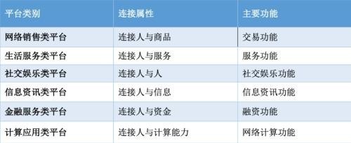 金融科技超級平臺迎超級監(jiān)管